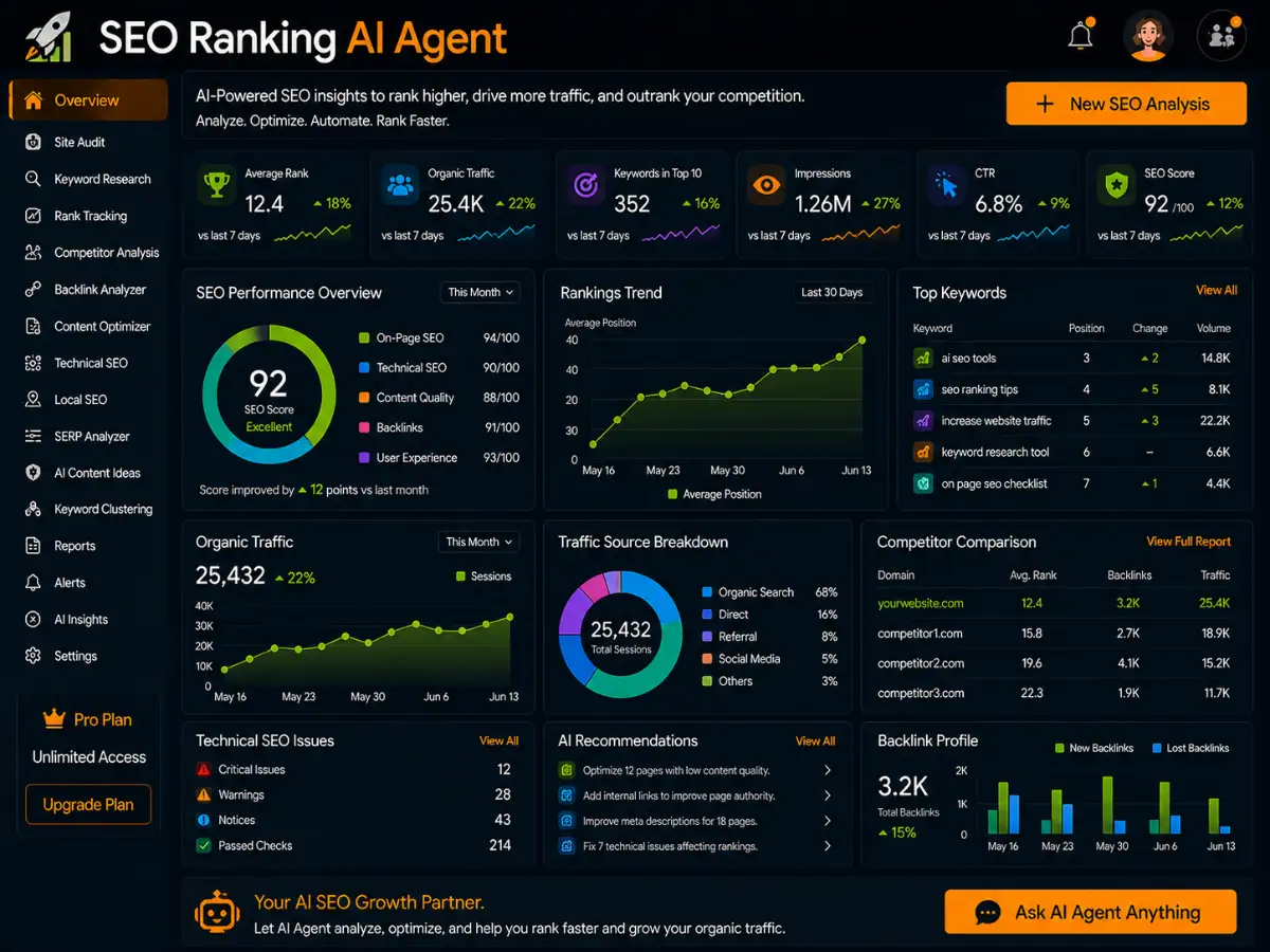 seoranking.app AI SEO ranking agent — semantic markup dashboard preview